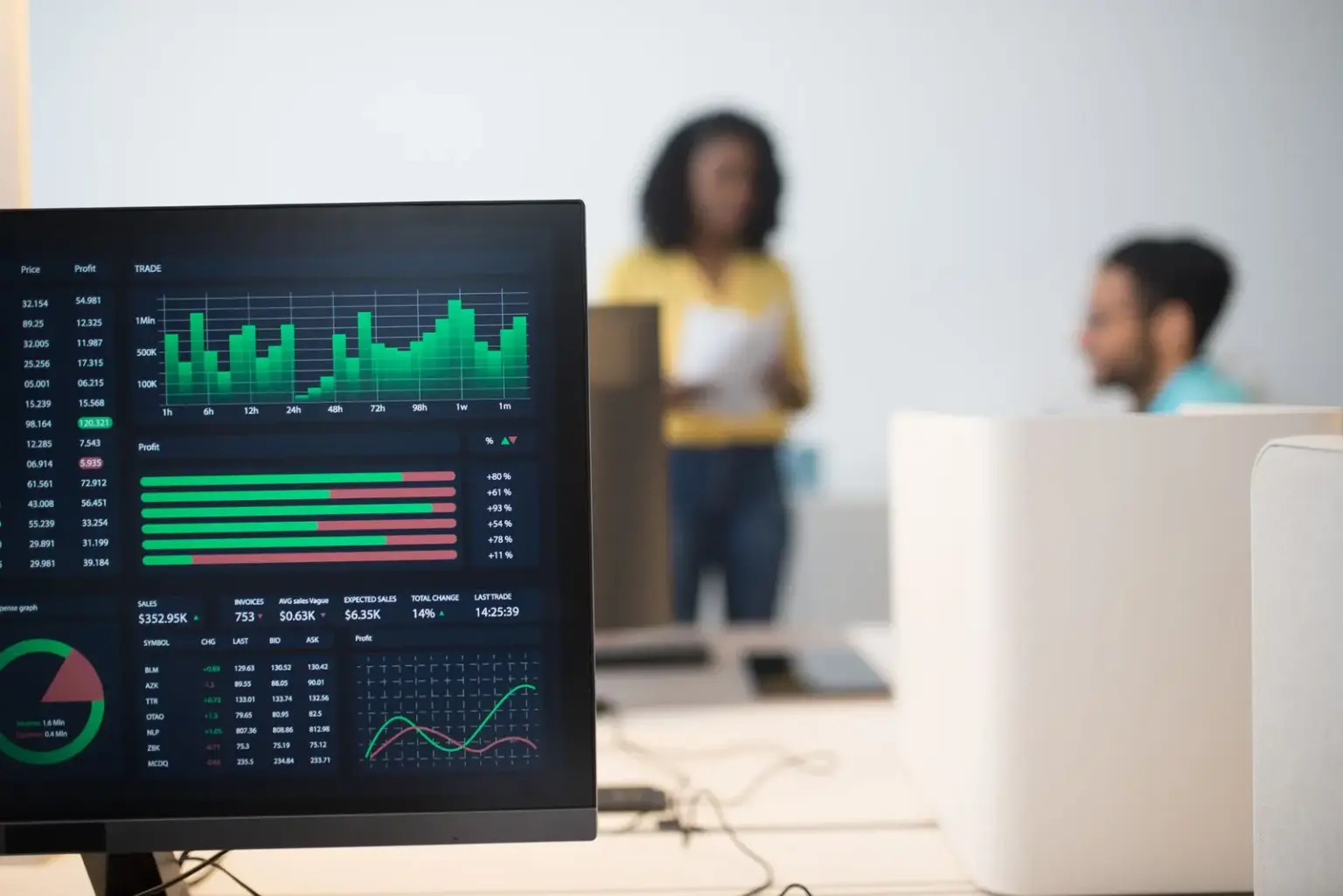 Monitor mit Finanzdiagrammen und zwei Beschäftigte im Hintergrund
